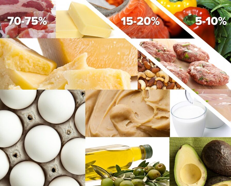 списък с разрешени и забранени продукти